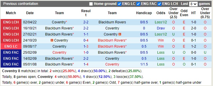 Nhận định Coventry vs Blackburn 02h45 ngày 211 (Hạng Nhất Anh 2022) 2 Nhận định Coventry vs Blackburn 02h45 ngày 211 (Hạng Nhất Anh 2022) 2