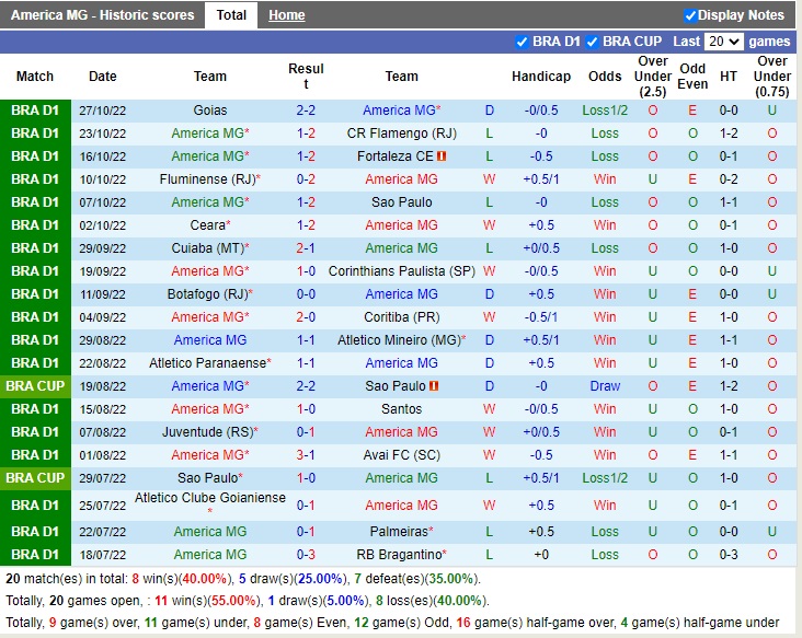 Nhận định America Mineiro vs Internacional 02h00 ngày 311 (VĐQG Brazil 2022) 3