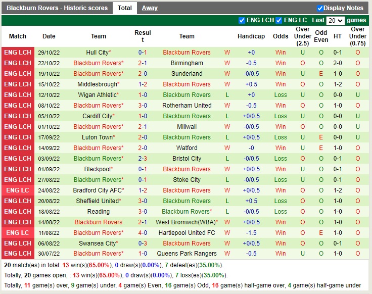 Nhận định Coventry vs Blackburn 02h45 ngày 211 (Hạng Nhất Anh 2022) 4 Nhận định Coventry vs Blackburn 02h45 ngày 211 (Hạng Nhất Anh 2022) 4