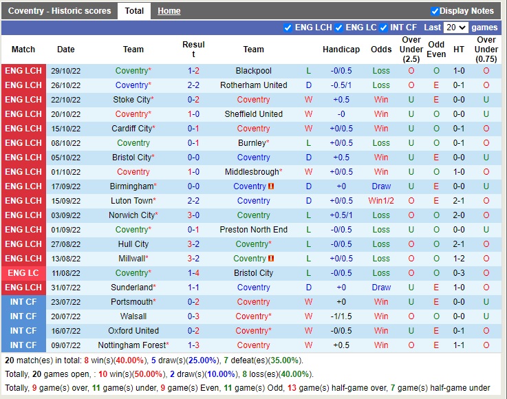 Nhận định Coventry vs Blackburn 02h45 ngày 211 (Hạng Nhất Anh 2022) 3 Nhận định Coventry vs Blackburn 02h45 ngày 211 (Hạng Nhất Anh 2022) 3