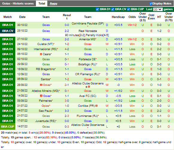 Nhận định Paranaense vs Goias (2h00 ngày 311, VĐ Brazil) 4