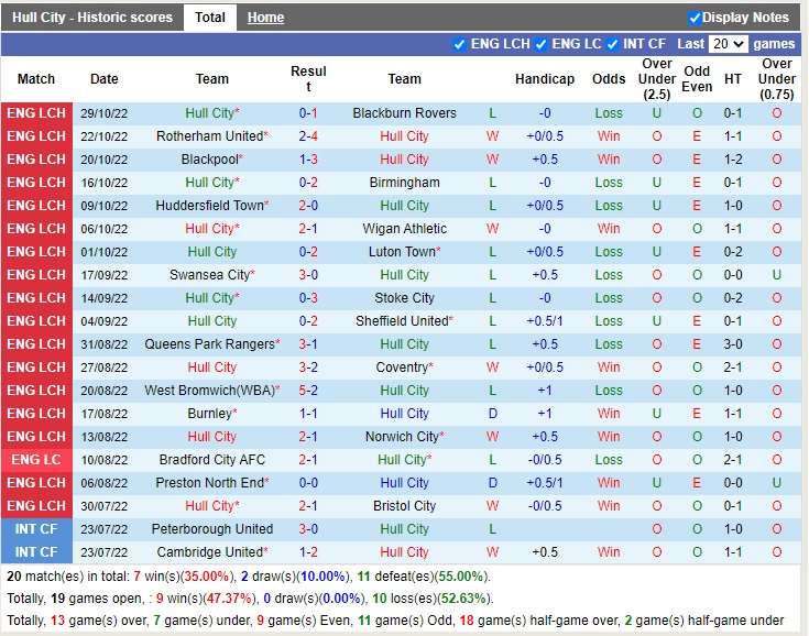 Nhận định Hull vs Middlesbrough 02h45 ngày 211 (Hạng Nhất Anh 2022) 3 Nhận định Hull vs Middlesbrough 02h45 ngày 211 (Hạng Nhất Anh 2022) 3