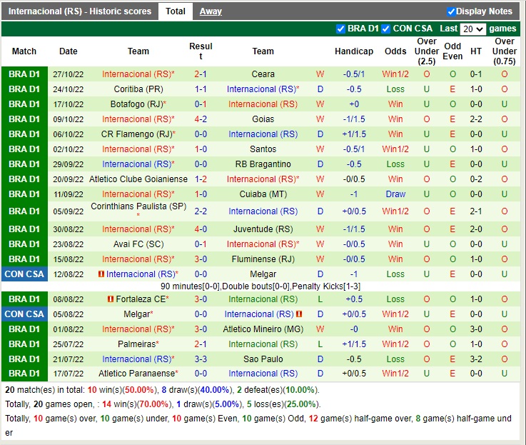 Nhận định America Mineiro vs Internacional 02h00 ngày 311 (VĐQG Brazil 2022) 4