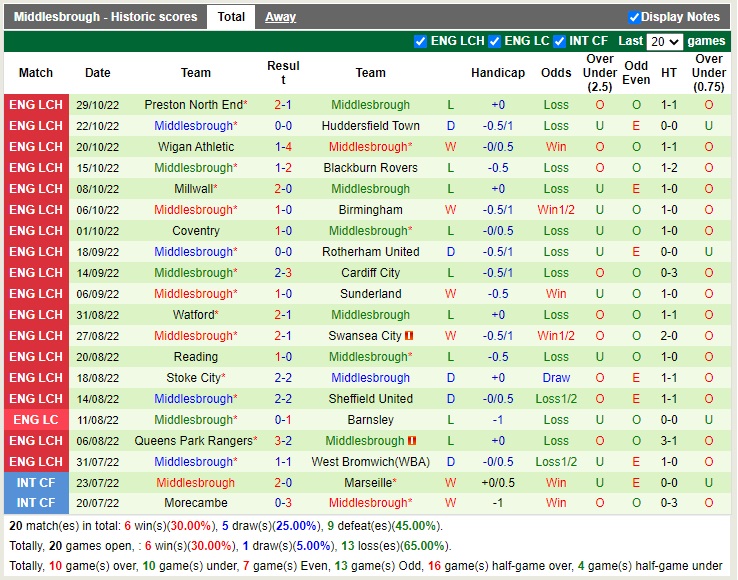 Nhận định Hull vs Middlesbrough 02h45 ngày 211 (Hạng Nhất Anh 2022) 4 Nhận định Hull vs Middlesbrough 02h45 ngày 211 (Hạng Nhất Anh 2022) 4