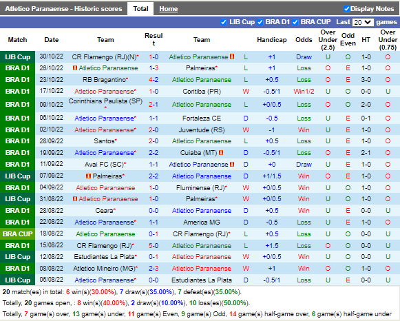 Nhận định Paranaense vs Goias (2h00 ngày 311, VĐ Brazil) 3