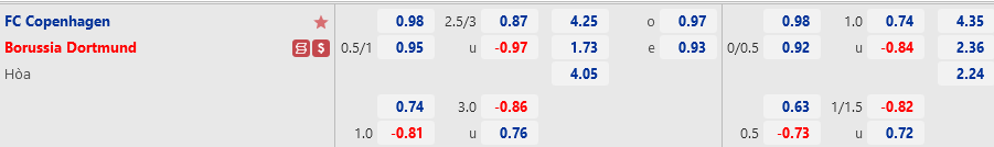 Copenhagen vs Dortmund