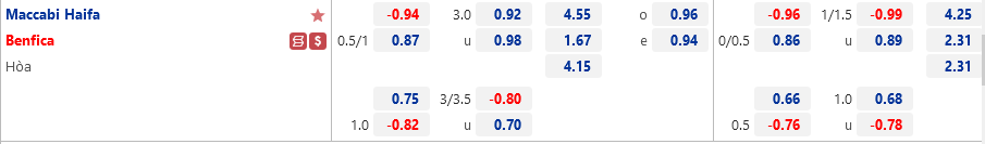 Maccabi Haifa vs Benfica