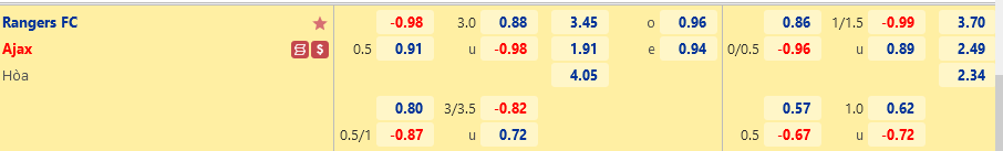Rangers vs Ajax Rangers vs Ajax