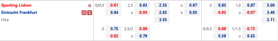 Sporting Lisbon vs Frankfurt Sporting Lisbon vs Frankfurt
