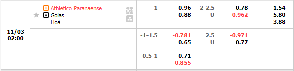 Nhận định Paranaense vs Goias (2h00 ngày 311, VĐ Brazil) 1