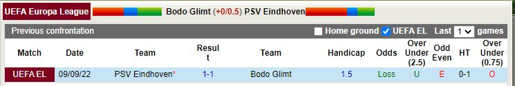 Nhận định Bodo Glimt vs PSV Eindhoven 3h00 ngày 411 (Europa League 202223) 2