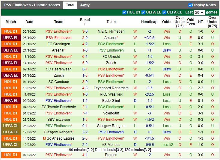 Nhận định Bodo Glimt vs PSV Eindhoven 3h00 ngày 411 (Europa League 202223) 4