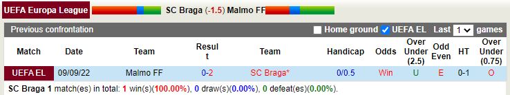 Nhận định Braga vs Malmo 3h00 ngày 411 (Europa League 202223) 2
