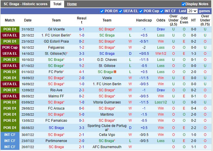 Nhận định Braga vs Malmo 3h00 ngày 411 (Europa League 202223) 3