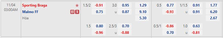 Nhận định Braga vs Malmo 3h00 ngày 411 (Europa League 202223) 1