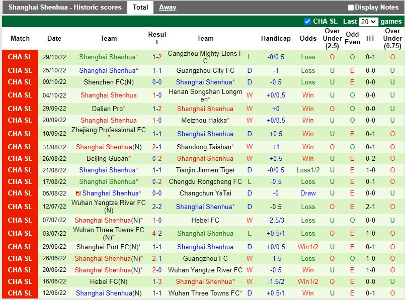 Nhận định Changchun Yatai vs Shanghai Shenhua 14h30 ngày 311 (VĐQG Trung Quốc 2022) 4