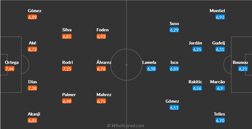 Nhận định Man City vs Sevilla (03h00 ngày 311) Cơ hội cho kép phụ 4 Nhận định Man City vs Sevilla (03h00 ngày 311) Cơ hội cho kép phụ 4