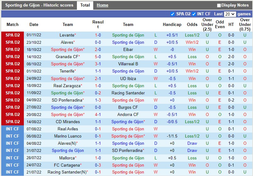 Nhận định Gijon vs Albacete 1h00 ngày 411 (Hạng 2 Tây Ban Nha 202223) 3 Nhận định Gijon vs Albacete 1h00 ngày 411 (Hạng 2 Tây Ban Nha 202223) 3