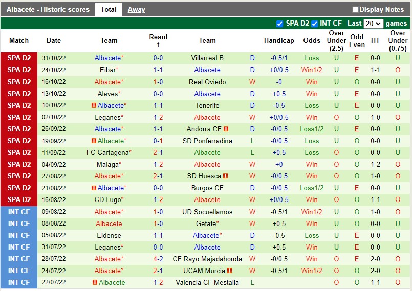 Nhận định Gijon vs Albacete 1h00 ngày 411 (Hạng 2 Tây Ban Nha 202223) 4 Nhận định Gijon vs Albacete 1h00 ngày 411 (Hạng 2 Tây Ban Nha 202223) 4
