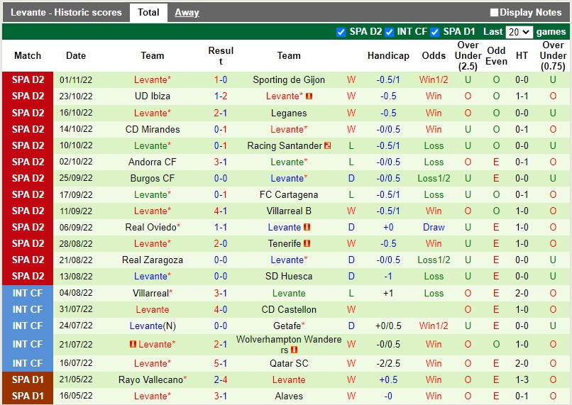 Nhận định Granada vs Levante 3h00 ngày 411 (Hạng 2 Tây Ban Nha 202223) 4