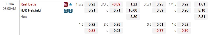 Tỷ lệ kèo Betis vs HJK Helsinki