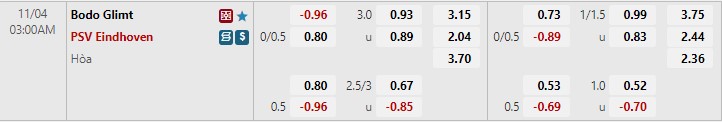 Nhận định Bodo Glimt vs PSV Eindhoven 3h00 ngày 411 (Europa League 202223) 1