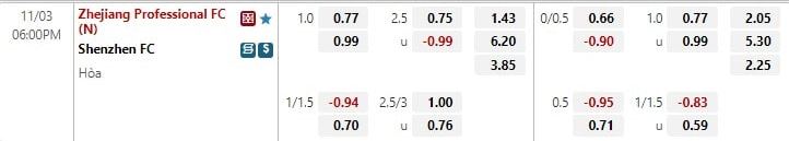 Nhận định Zhejiang Professional vs Shenzhen FC 18h00 ngày 311 (VĐQG Trung Quốc 2022) 1 Nhận định Zhejiang Professional vs Shenzhen FC 18h00 ngày 311 (VĐQG Trung Quốc 2022) 1