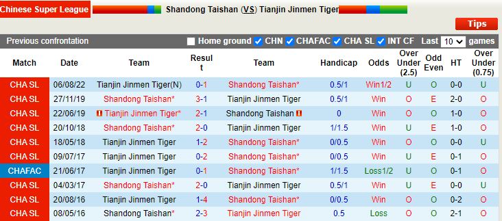 Nhận định Shandong Taishan vs Tianjin Jinmen 16h30 ngày 311 (VĐQG Trung Quốc 2022) 2 Nhận định Shandong Taishan vs Tianjin Jinmen 16h30 ngày 311 (VĐQG Trung Quốc 2022) 2