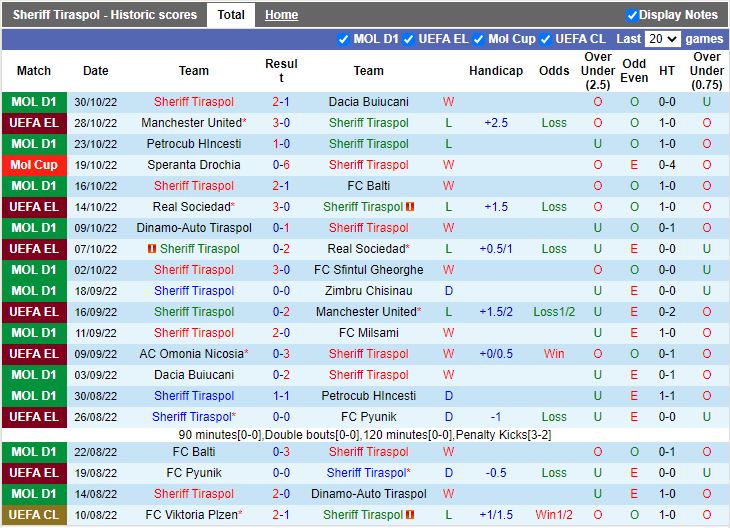 Nhận định Sheriff vs Omonia Nicosia 0h45 ngày 411 (Europa League 202223) 3