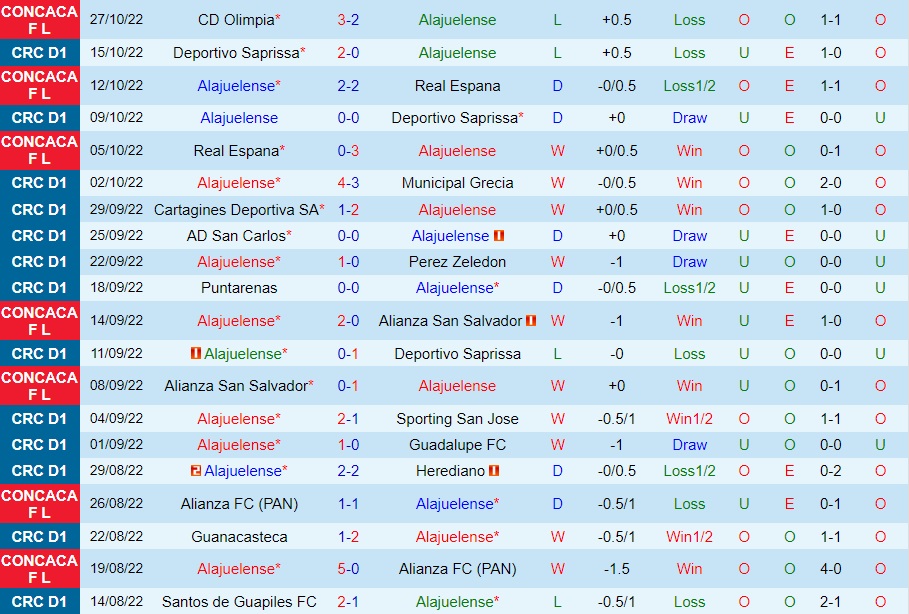 Nhận định, dự đoán Alajuelense vs Olimpia 8h00 ngày 311 (CONCACAF League 2022) 3