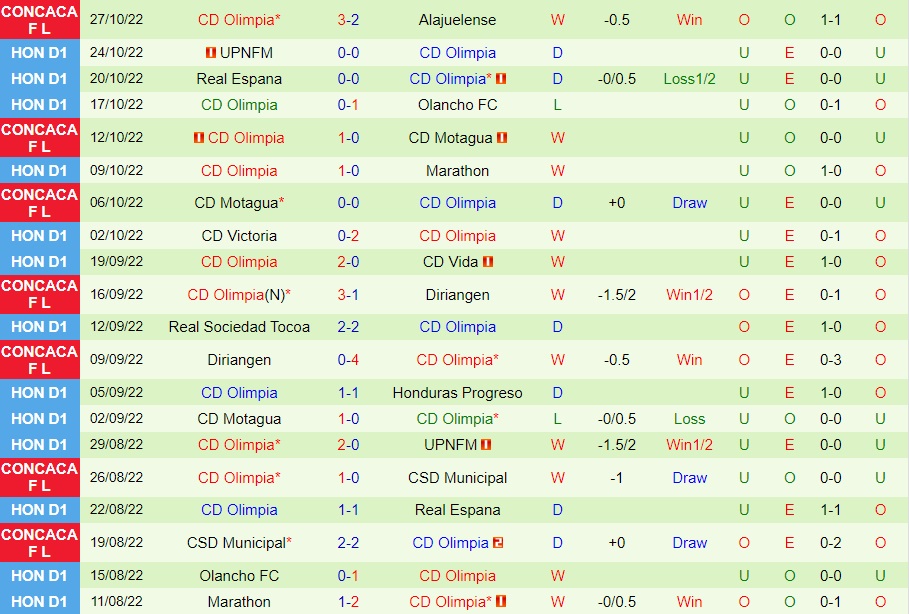 Nhận định, dự đoán Alajuelense vs Olimpia 8h00 ngày 311 (CONCACAF League 2022) 4