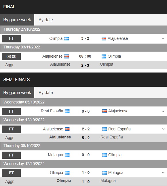 Nhận định, dự đoán Alajuelense vs Olimpia 8h00 ngày 311 (CONCACAF League 2022) 5
