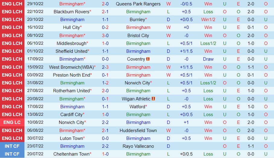 Nhận định Birmingham vs Millwall 2h45 ngày 311 (Hạng Nhất Anh 202223) 3