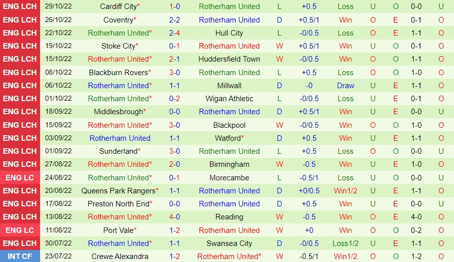 Nhận định Burnley vs Rotherham 2h45 ngày 311 (Hạng Nhất Anh 202223) 4