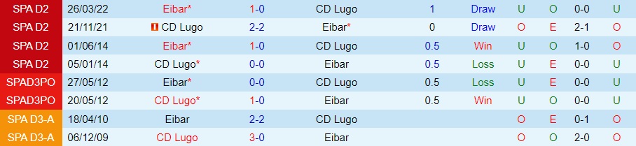 Nhận định - soi kèo Eibar vs Lugo 1h00 ngày 311 (Hạng 2 Tây Ban Nha 202223) 2 Nhận định - soi kèo Eibar vs Lugo 1h00 ngày 311 (Hạng 2 Tây Ban Nha 202223) 2