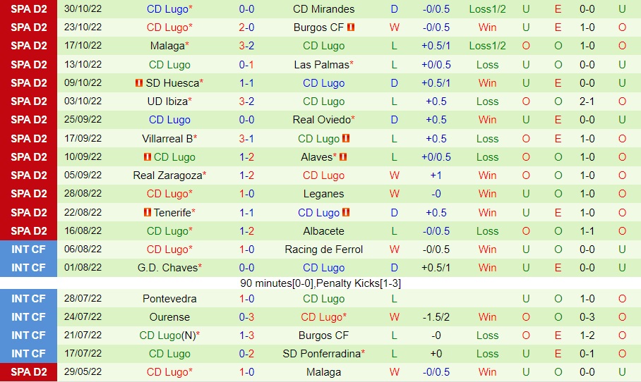 Nhận định - soi kèo Eibar vs Lugo 1h00 ngày 311 (Hạng 2 Tây Ban Nha 202223) 4 Nhận định - soi kèo Eibar vs Lugo 1h00 ngày 311 (Hạng 2 Tây Ban Nha 202223) 4