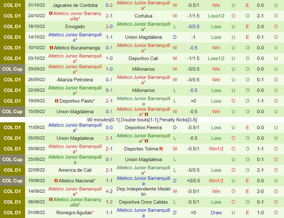 Nhận định Millonarios vs Atletico Junior 8h00 ngày 311 (Cúp QG Colombia 2022) 4