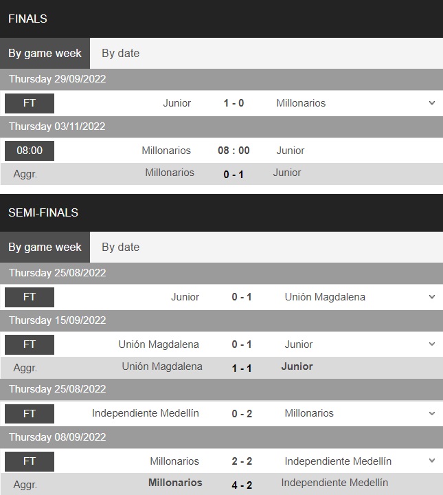 Nhận định Millonarios vs Atletico Junior 8h00 ngày 311 (Cúp QG Colombia 2022) 5