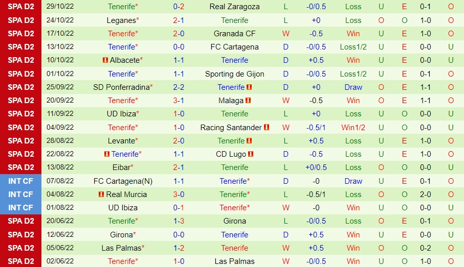 Nhận định Mirandes vs Tenerife 3h00 ngày 311 (Hạng 2 Tây Ban Nha 202223) 4