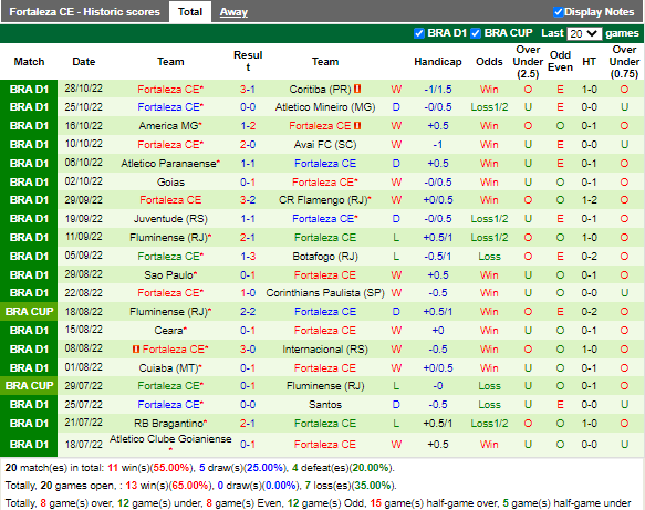 Nhận định Palmeiras vs Fortaleza (2h00 ngày 311, VĐ Brazil) 4