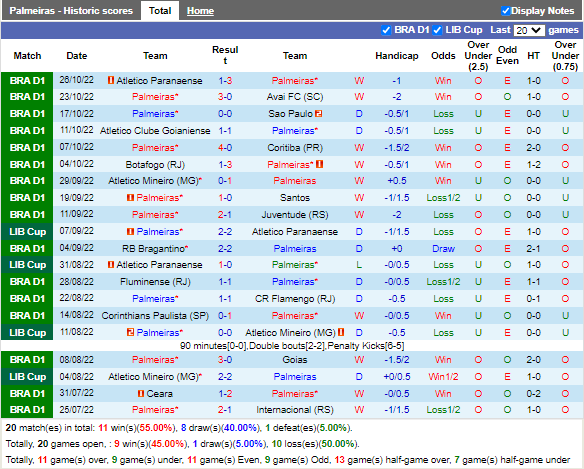 Nhận định Palmeiras vs Fortaleza (2h00 ngày 311, VĐ Brazil) 3