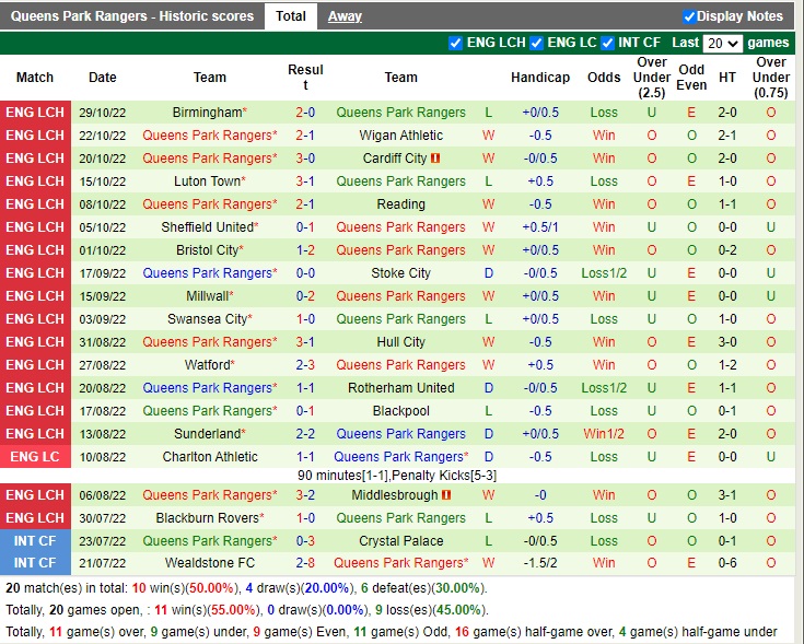 Nhận định Norwich vs QPR 02h45 ngày 311 (Hạng Nhất Anh 2022) 4