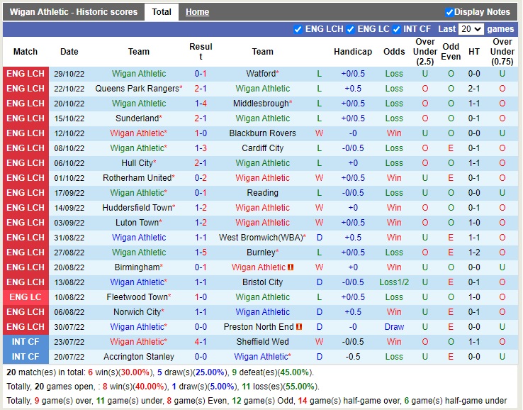Nhận định Wigan vs Stoke 02h45 ngày 311 (Hạng Nhất Anh 2022) 3