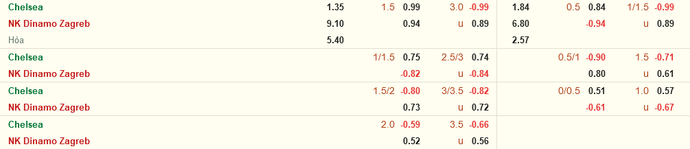 Nhận định Chelsea vs Dinamo Zagreb (03h00 ngày 311) Trút giận được không 3 Nhận định Chelsea vs Dinamo Zagreb (03h00 ngày 311) Trút giận được không 3