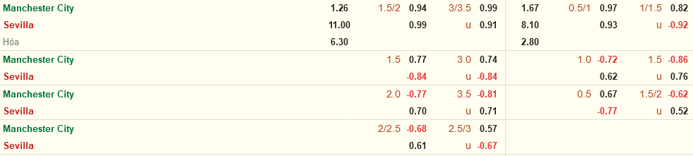 Nhận định Man City vs Sevilla (03h00 ngày 311) Cơ hội cho kép phụ 3 Nhận định Man City vs Sevilla (03h00 ngày 311) Cơ hội cho kép phụ 3