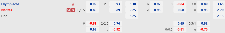 Olympiacos vs Nantes