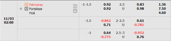 Nhận định Palmeiras vs Fortaleza (2h00 ngày 311, VĐ Brazil) 1