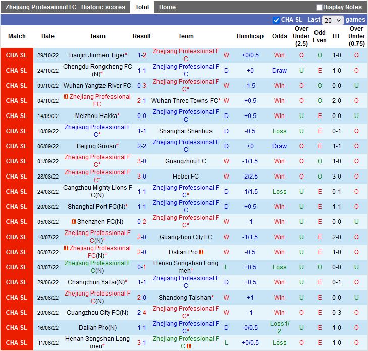 Nhận định Zhejiang Professional vs Shenzhen FC 18h00 ngày 311 (VĐQG Trung Quốc 2022) 3