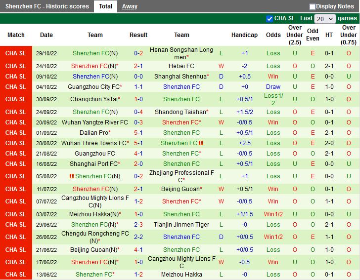 Nhận định Zhejiang Professional vs Shenzhen FC 18h00 ngày 311 (VĐQG Trung Quốc 2022) 4