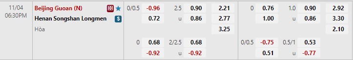 Nhận định Beijing Guoan vs Henan Songshan 18h30 ngày 411 (VĐQG Trung Quốc 2022) 1